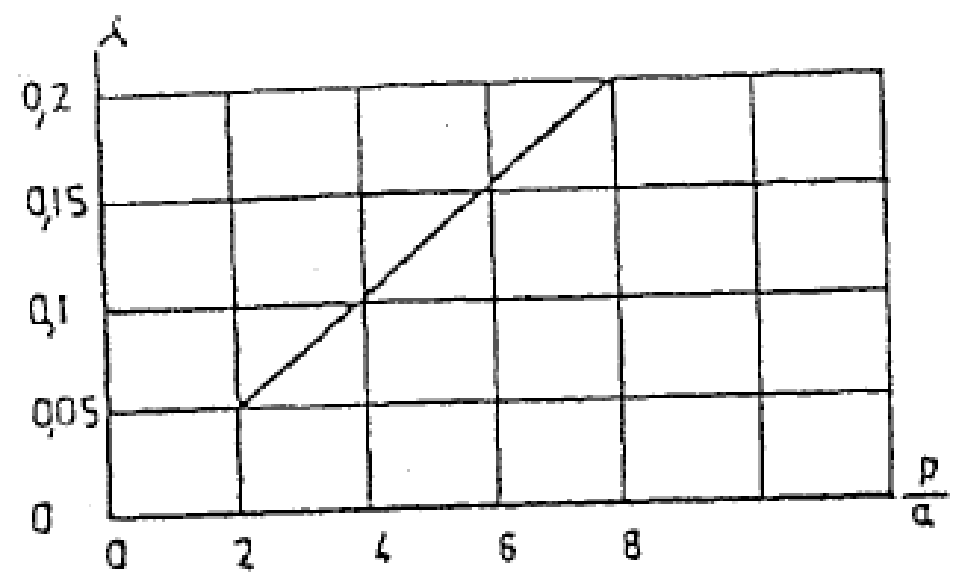 Hình hoặc công thức trong TCVN 4244:2005