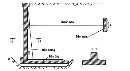 Hình hoặc công thức trong TCVN 9152:2012