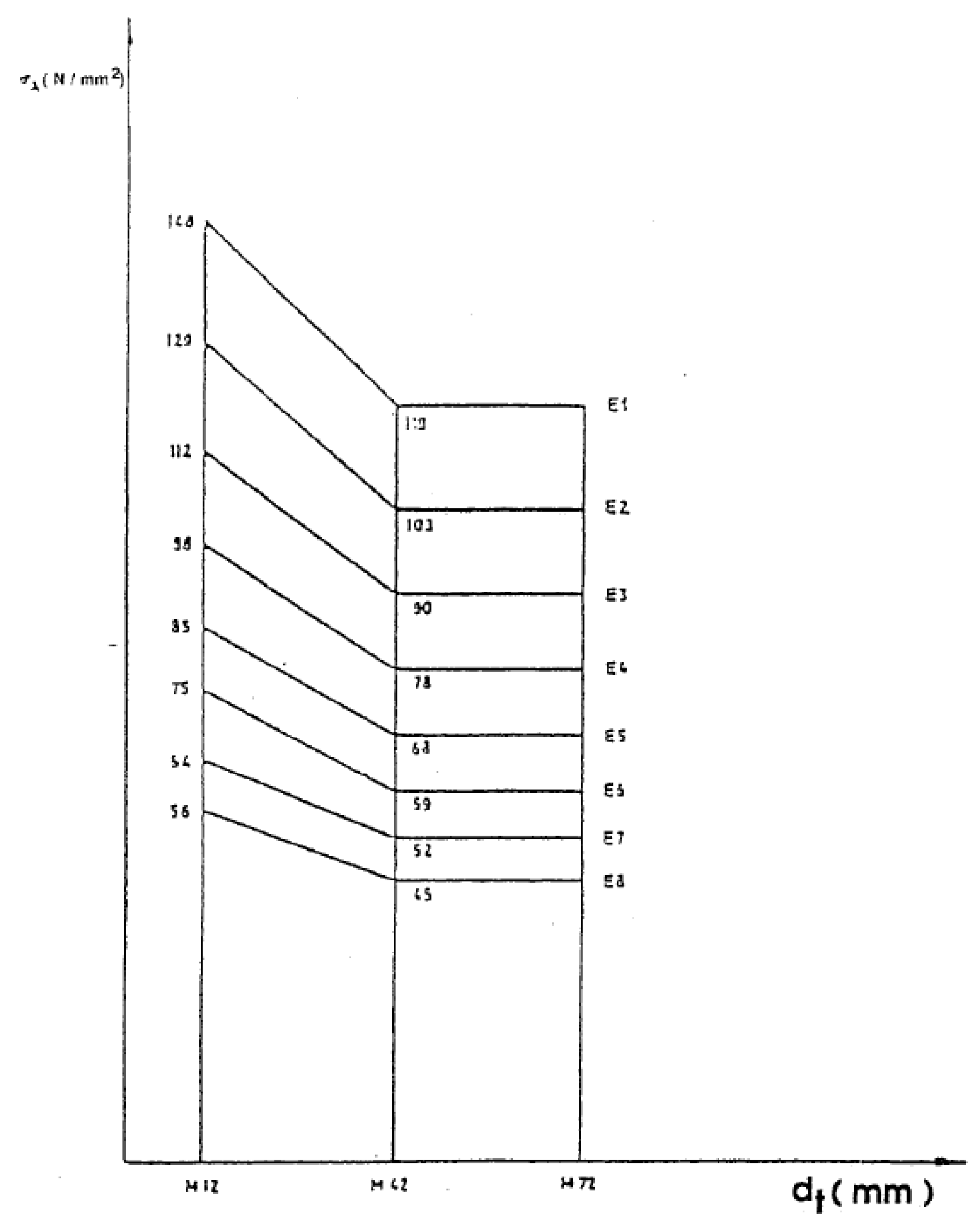 Hình hoặc công thức trong TCVN 4244:2005