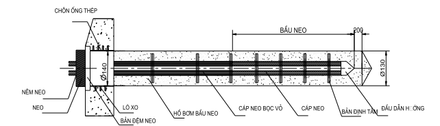 Hình hoặc công thức trong TCVN 8870:2011