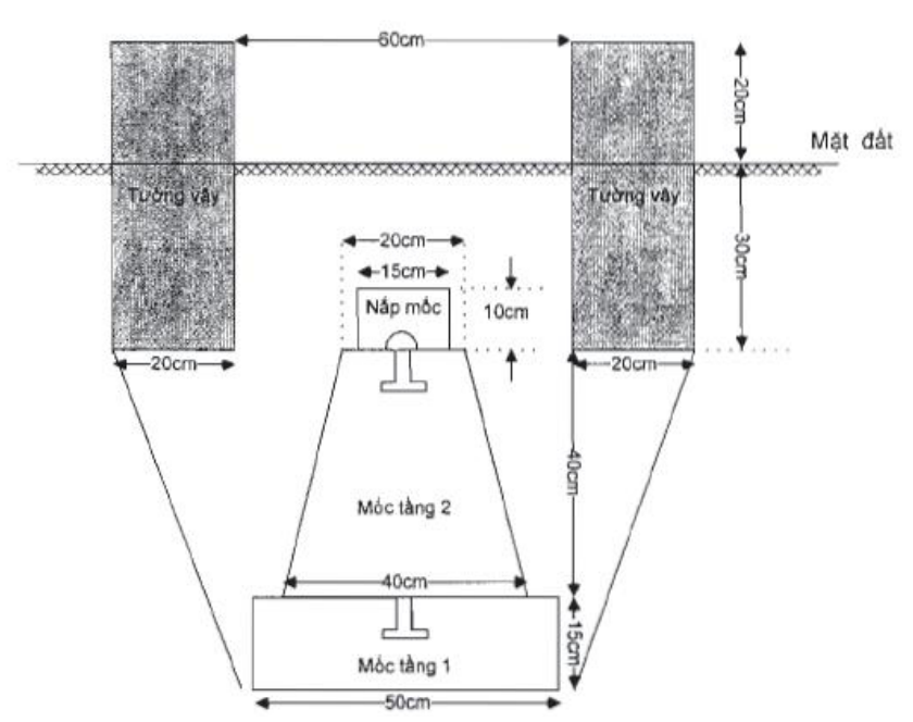 Hình hoặc công thức gốc — trang bản Word 15