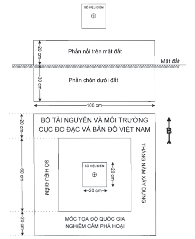 Hình hoặc công thức gốc — trang bản Word 17